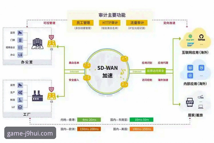 九游会j9官网首页 九游会平台体验升级的5个关键环节:从入口到真人娱乐的全链路分析